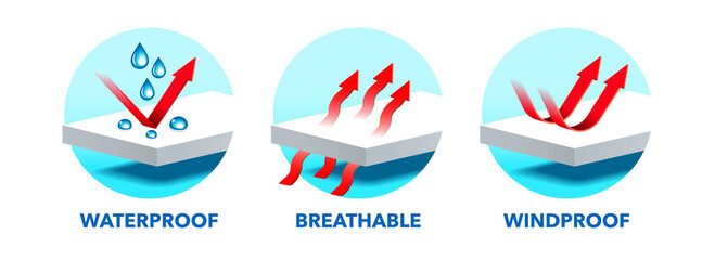 100% Waterproof Windproof Breathable vector logo badge icon set - obrazy, fototapety, plakaty