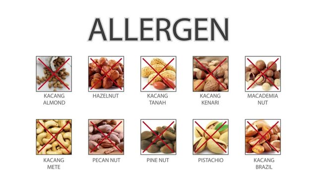 allergen sign animation for infographics video