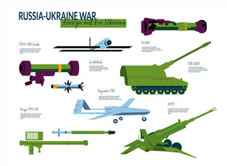 A set of elements for infographics land military equipment involved in the Russian-Ukrainian war. Foreign aid for Ukraine. Vector illustration isolated on a white background.