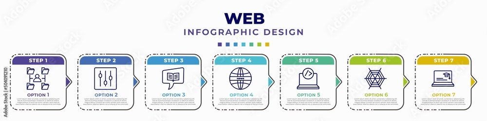 Aufkleber infographic template with icons and 7 options or steps. infographic for web concept. included multit