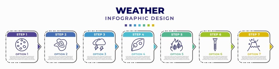 infographic template with icons and 7 options or steps. infographic for weather concept. included waxing moon, isobars, thunderstorm, dew, wildfire, bolt, eruption editable vector. - obrazy, fototapety, plakaty