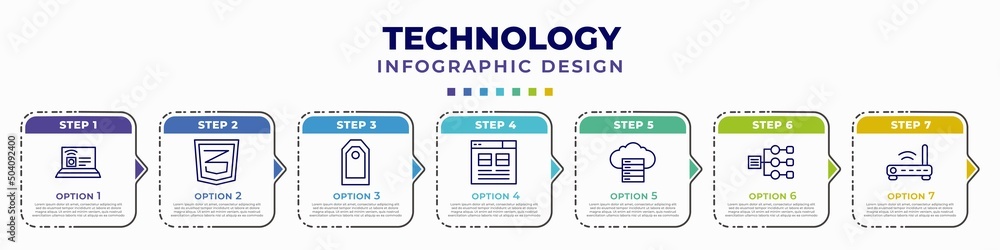 Aufkleber infographic template with icons and 7 options or steps. infographic for technology concept. included