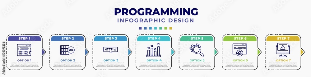 Poster infographic template with icons and 7 options or steps. infographic for programming concept. include