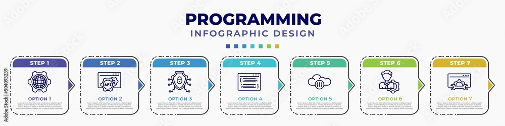 Poster infographic template with icons and 7 options or steps. infographic for programming concept. include