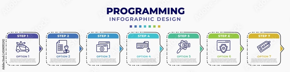 Poster infographic template with icons and 7 options or steps. infographic for programming concept. include
