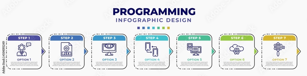 Poster infographic template with icons and 7 options or steps. infographic for programming concept. include