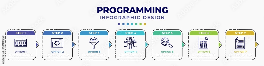 Poster infographic template with icons and 7 options or steps. infographic for programming concept. include
