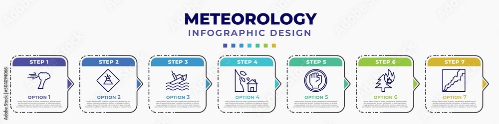 Aufkleber infographic template with icons and 7 options or steps. infographic for meteorology concept. include