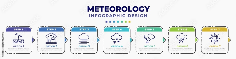 Poster infographic template with icons and 7 options or steps. infographic for meteorology concept. include