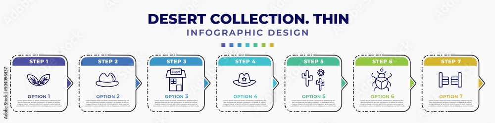 Poster infographic template with icons and 7 options or steps. infographic for desert collection. thin conc