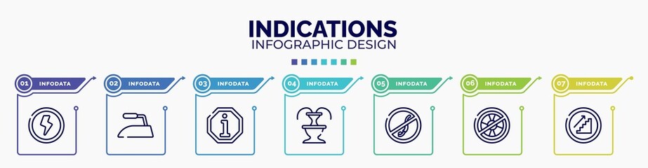 infographic for indications concept. vector infographic template with icons and 7 option or steps. included shock, iron low, information, fountain, no diving, no lifeguard, upstairs editable vector.