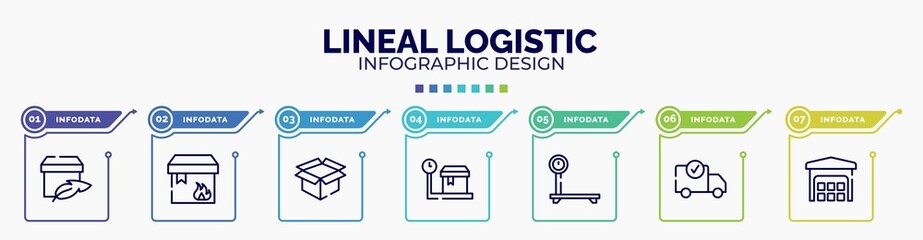 infographic for lineal logistic concept. vector infographic template with icons and 7 option or steps. included light weight, flammable package, open pack, weighting, delivery scale, delivery check,