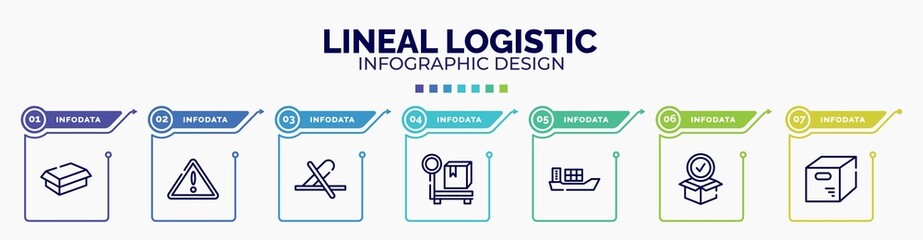 infographic for lineal logistic concept. vector infographic template with icons and 7 option or steps. included cardboard box without a lid, danger, do not use cutter, parcel weight, cargo boat,