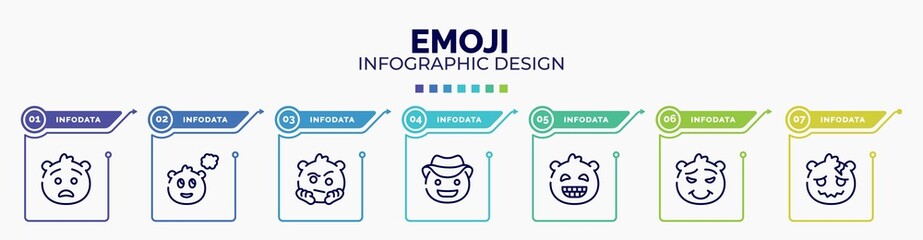 infographic for emoji concept. vector infographic template with icons and 7 option or steps. included anguished emoji, imagine emoji, suspect cowboy hat grinning proud headache editable vector.