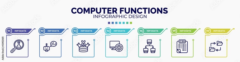 Poster infographic for computer functions concept. vector infographic template with icons and 7 option or s