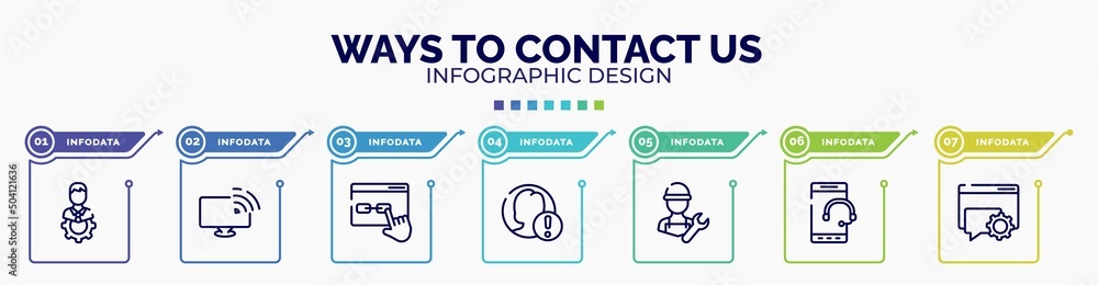 Poster infographic for ways to contact us concept. vector infographic template with icons and 7 option or s