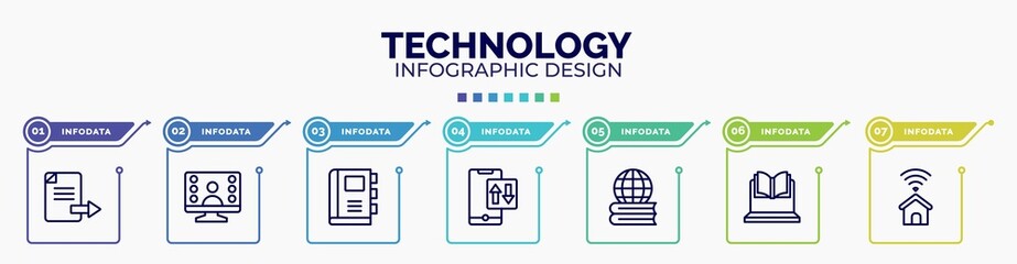 infographic for technology concept. vector infographic template with icons and 7 option or steps. included export file, null, appointment book, mobile data, learning, online lesson, smarthome - obrazy, fototapety, plakaty