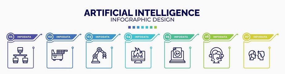 infographic for artificial intelligence concept. vector infographic template with icons and 7 option or steps. included lan, electric fryer, mechanical arm, data loss, grades, assistant, turing test