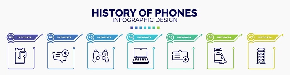 infographic for history of phones concept. vector infographic template with icons and 7 option or steps. included phone music, important message, ps4 controller, notebook computer, add message,