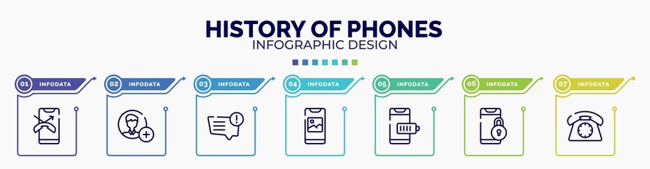 infographic for history of phones concept. vector infographic template with icons and 7 option or steps. included one missed phone, add contact, message problem, photo on phone screen, smartphone