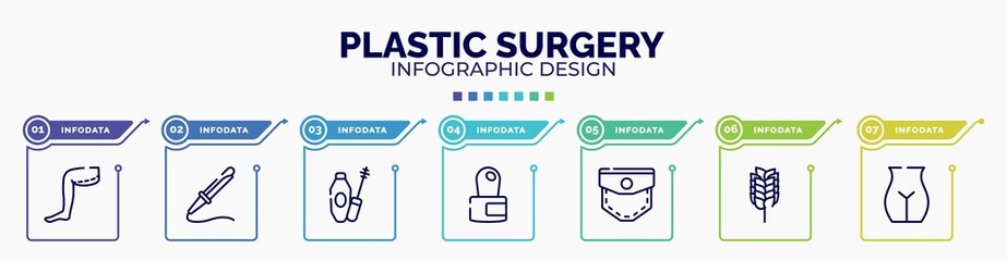 infographic for plastic surgery concept. vector infographic template with icons and 7 option or steps. included thigh, curling, mascara, cuticle, pocket, birch whisk, editable vector.