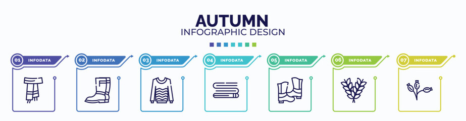 infographic for autumn concept. vector infographic template with icons and 7 option or steps. included scarf, rain boots, sweater, blanket, rubber roots, rye, rosa canina editable vector.