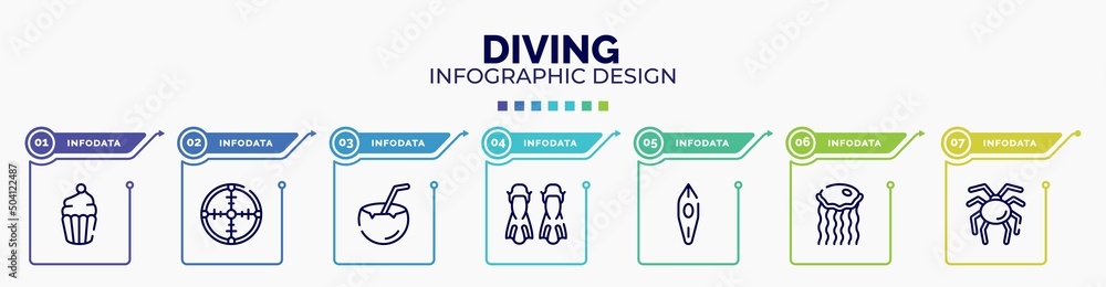 Poster infographic for diving concept. vector infographic template with icons and 7 option or steps. includ