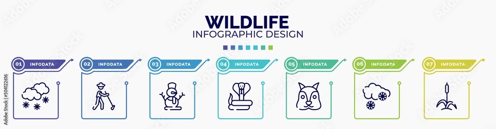 Poster infographic for wildlife concept. vector infographic template with icons and 7 option or steps. incl