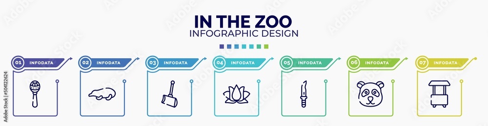 Poster infographic for in the zoo concept. vector infographic template with icons and 7 option or steps. in