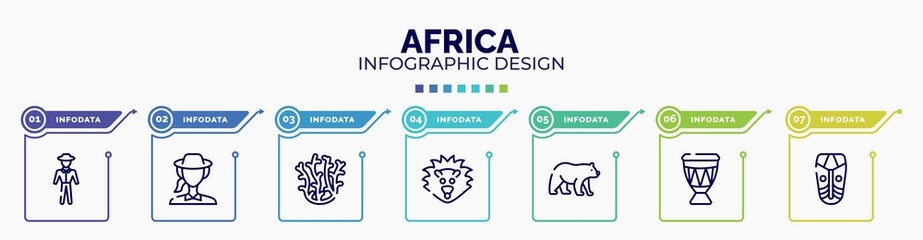 infographic for africa concept. vector infographic template with icons and 7 option or steps. included trainer, biologist, coral, hedgehog, carnivore, drum, african mask editable vector. - obrazy, fototapety, plakaty