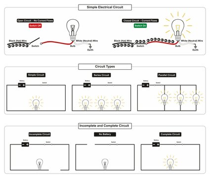 Electrical circuit infographic diagram types simple series parallel incomplete and complete for physics science education vector illustration bulb connected to battery thru wire with electric switch