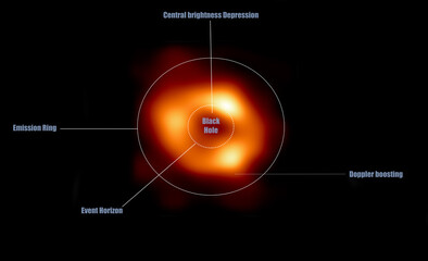 2022 Blackhole Captured by the Event Horizon Telescope Diagram 