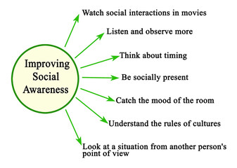 How to Improve Social Awareness