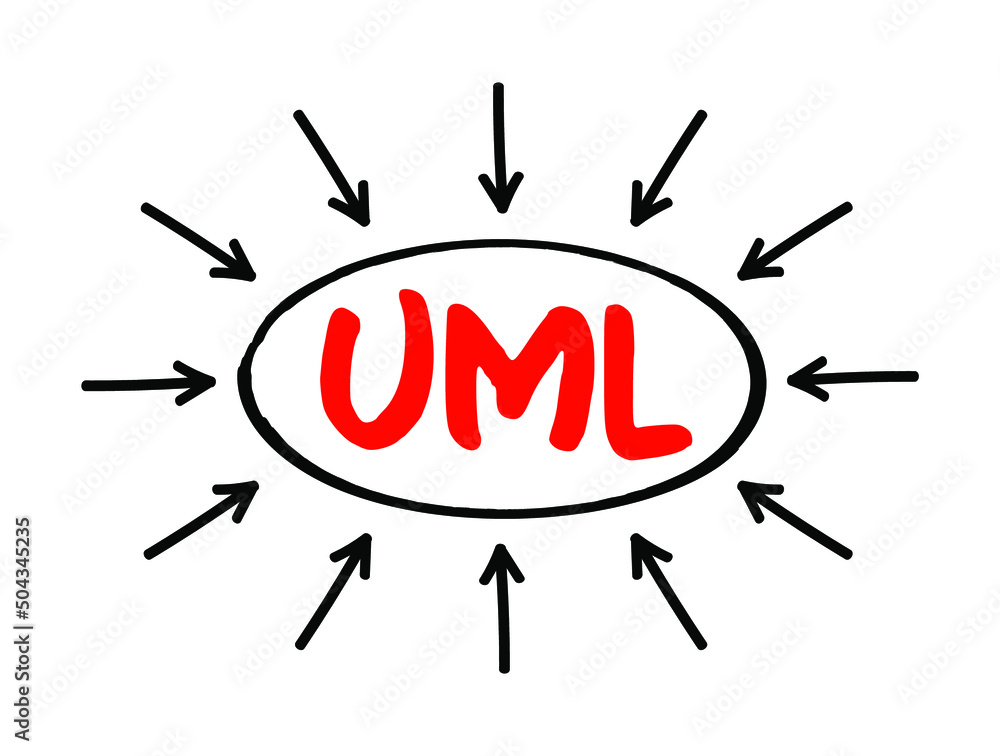 Poster uml unified modeling language - general-purpose, developmental, modeling language in the field of so