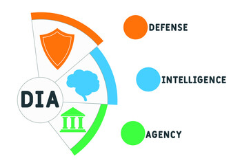 DIA - Defense Intelligence Agency acronym. business concept background. vector illustration concept with keywords and icons. lettering illustration with icons for web banner, flyer, landing pag