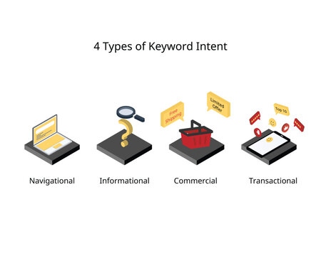 4 Types of Keyword Intent That Impact Search Marketing