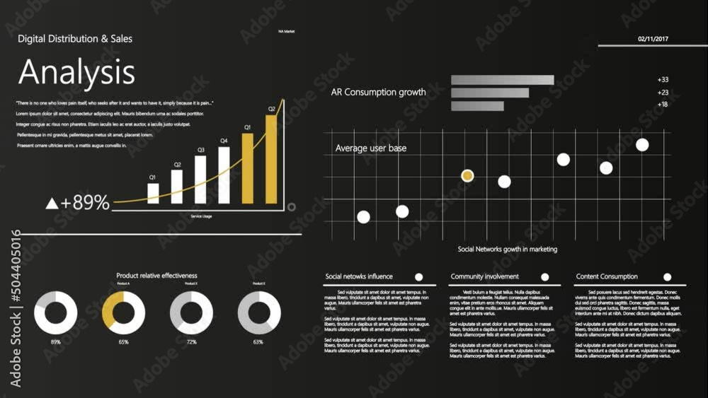 Poster Sales Diagram with Graphs and Analytical Financial Infographics. Black Background with Yellow and Grey Charts. Mock-up Customer Management Service Template for Computer Displays.