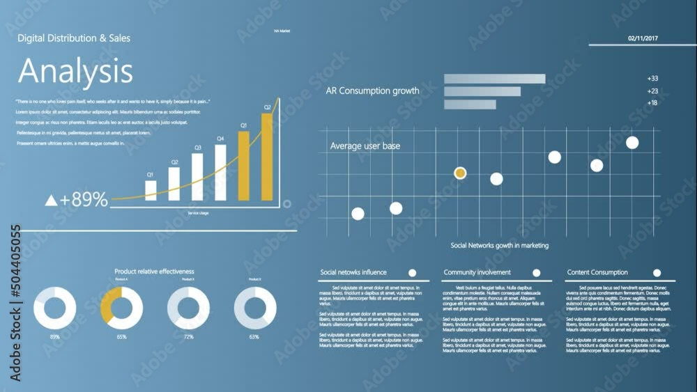Aufkleber Sales and Distribution Diagram with Graphs and Analytical Financial Infographics. White Background with Yellow and Grey Charts. Mock-up Customer Management Service Template for Computer Displays.