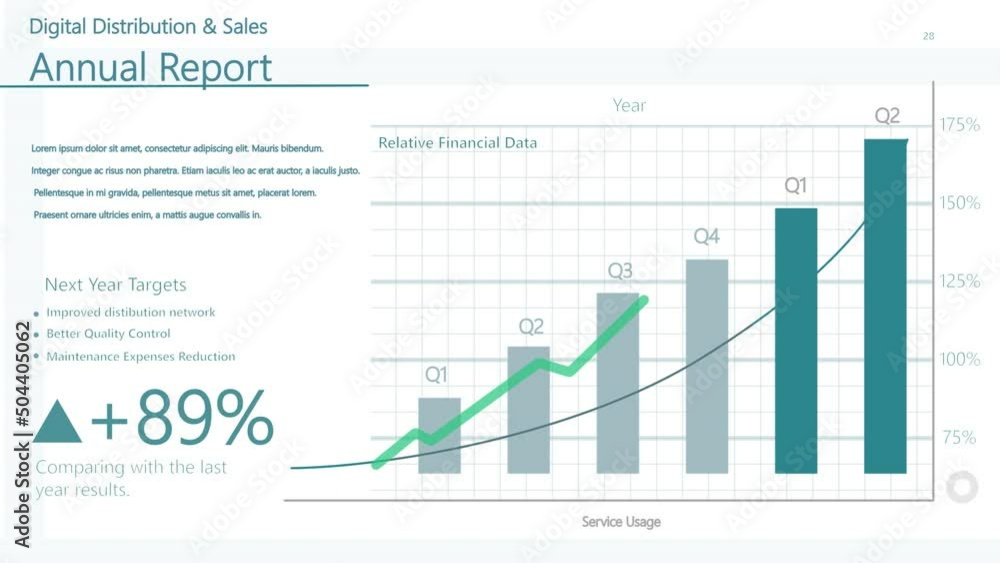 Aufkleber Sales and Distribution Diagram with Graphs and Analytical Financial Infographics. White Background with Green and Blue Charts. Mock-up Customer Management Service Template for Computer Displays.