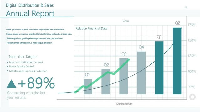 Sales and Distribution Diagram with Graphs and Analytical Financial Infographics. White Background with Green and Blue Charts. Mock-up Customer Management Service Template for Computer Displays.