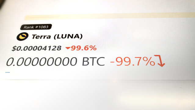 Terra Luna is down 99.7% In 48Hours. The crypto currency terra luna crash the May 11th 2022. LUNC luna Classic, before the launch of Luna luna 2.0