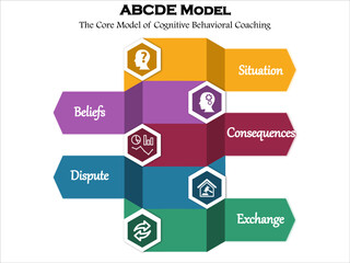 ABCDE Model - The core model of Cognitive Behavioral Therapy (CBT) In an Infographic template with Icons and description Placeholder