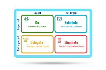 Eisenhower matrix helping to prioritize important tasks