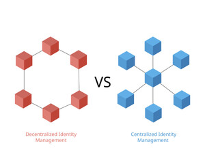 Centralized and decentralized identity management