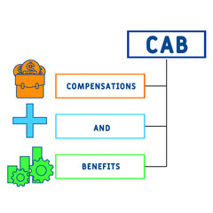 CAB - Compensations and Benefits  acronym. business concept background. vector illustration concept with keywords and icons. lettering illustration with icons for web banner, flyer, landing pag 