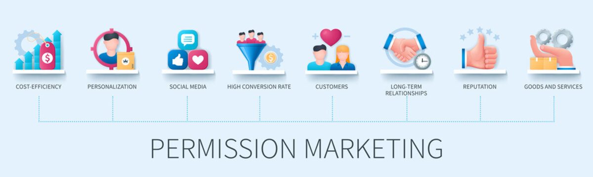 Permission marketing banner with icons. Cost-efficiency, personalization, social media, high conversion rate, customers, long-term relationships, reputation, goods, services icons. Business concept. W
