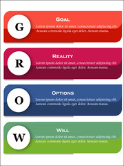 GROW Coaching Model - Goal, Reality, Options, Way Forward. Infographic template with Icons and Description placeholder