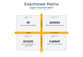 Eisenhower Matrix, urgent important matrix, Prioritize task, Task Management, Project Management, Process infographics