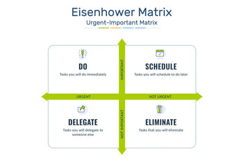 Eisenhower Matrix, urgent important matrix, Prioritize task, Task Management, Project Management, Process infographics