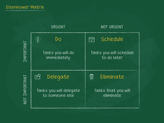 Eisenhower Matrix, urgent important matrix, Prioritize task, Task Management, Project Management, Process infographics